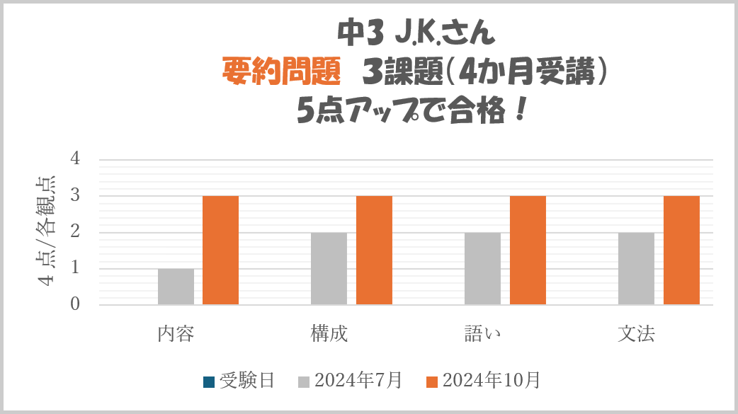 中3 J.K.さん要約問題の例 画像