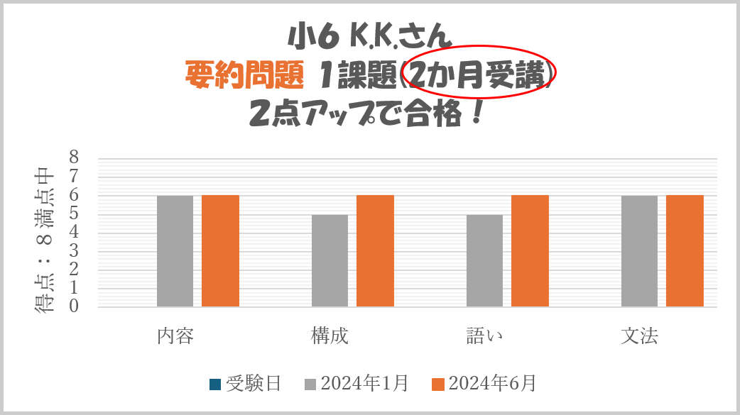 小6 K.K.さん要約問題の例 画像