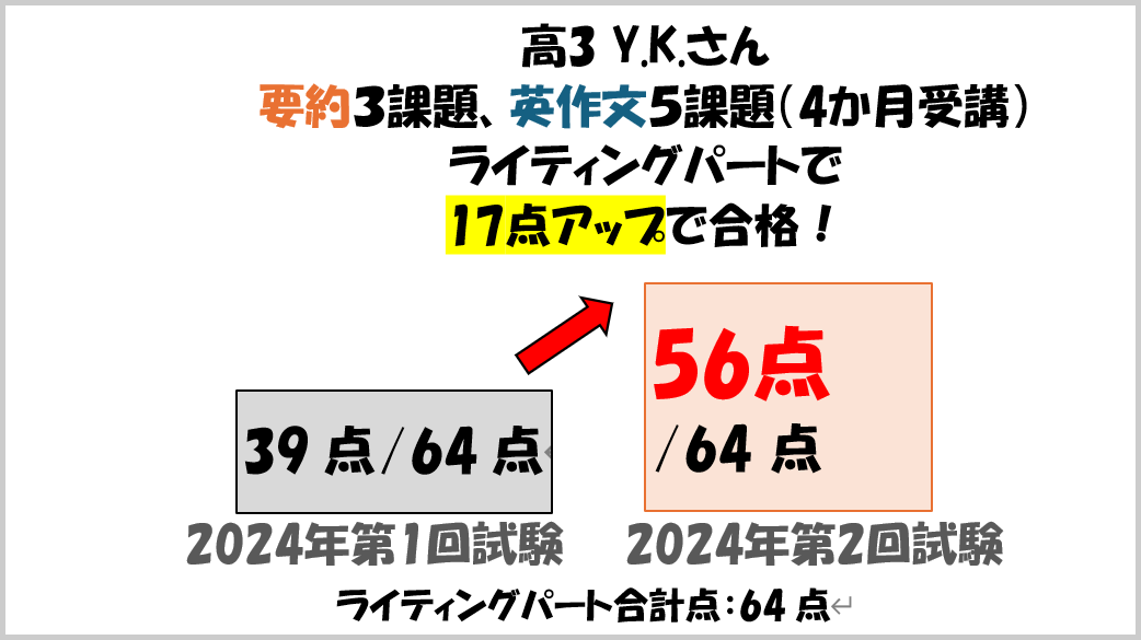 高3 Y.K.さん要約問題の例 画像